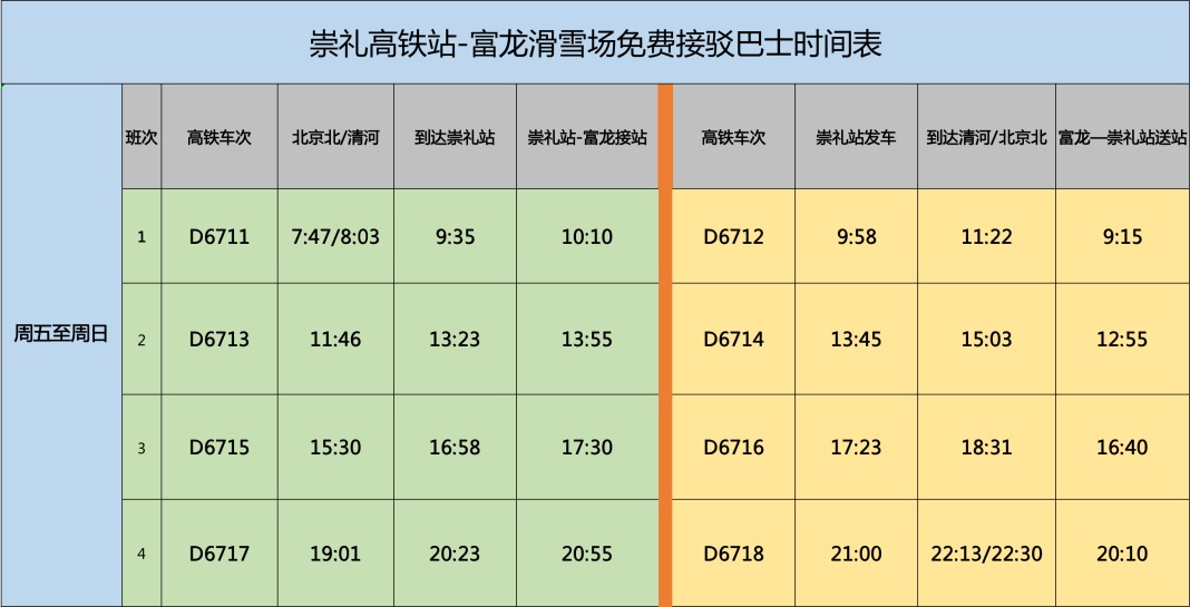 崇礼富龙四季小镇国际度假区：关于季末雪卡及押金退还处理及部分服务运营时间调整通知  第2张